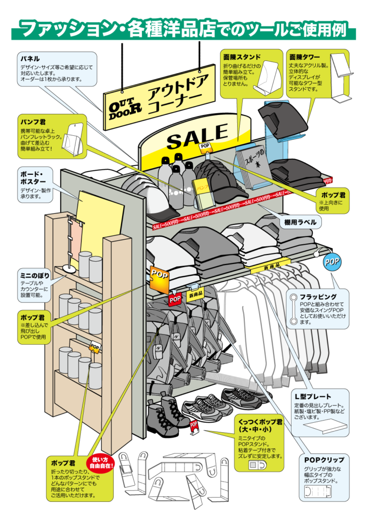 洋品店でのツール使い方