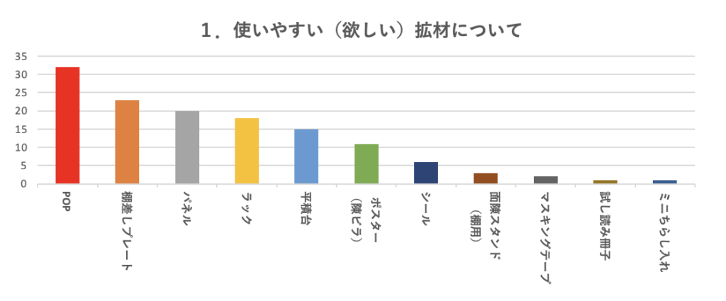 アンケート 質問1