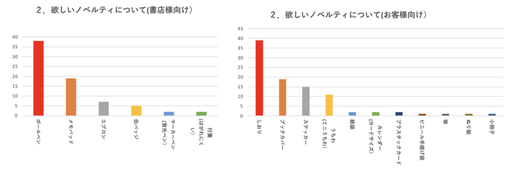 アンケート 質問2